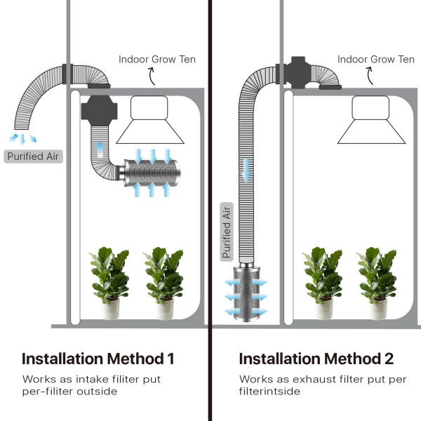 Carbon Filter Installation Guide